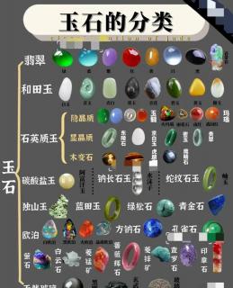 #领动计划# 玉石的分类!原来和田玉还分这么多种类啊!